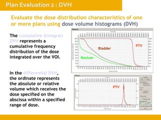 Evaluate the dose distribution characteristics of one
or more plans using dose volume histograms (DVH)
The cumulative (integral)
DVH represents a
cumulative frequency
distribution of the dose
integrated over the VOI.
In the differential DVH,
the ordinate represents
the absolute or relative
volume which receives the
dose specified on the
abscissa within a specified
range of dose.
Rectum
Bladder
PTV
PTV
 