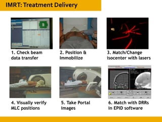 1. Check beam
data transfer
2. Position &
Immobilize
3. Match/Change
isocenter with lasers
4. Visually verify
MLC positions
5. Take Portal
images
6. Match with DRRs
in EPID software
 