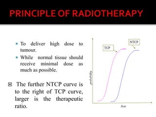  To deliver high dose to
tumour.
 While normal tissue should
receive minimal dose as
much as possible.
 The further NTCP curve is
to the right of TCP curve,
larger is the therapeutic
ratio.
 