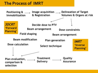 Positioning &
Immobilization
Image acquisition
& Registration
Delineation of Target
Volumes & Organs at risk
Plan evaluation,
comparison &
selection
Treatment
Delivery
Quality
Assurance
Decide dose to PTV
Beam arrangement
Field shaping
Beam modification
Dose calculation
Select technique
Dose constraints
Beam arrangement
Plan generation
3DCRT
‘Forward
Planning’
IMRT
‘Inverse
Planning’
 