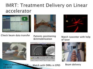 Check beam data transfer Patients positioning
&immobilization
Match isocenter with help
of laser
Take a portable image
2D &3D
Match with DRRs in EPID
Software
Beam delivery
 
