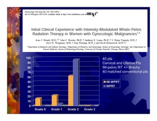 Imrt In Gynecologic Malignancies