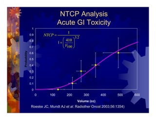 Imrt In Gynecologic Malignancies