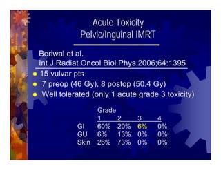 Imrt In Gynecologic Malignancies