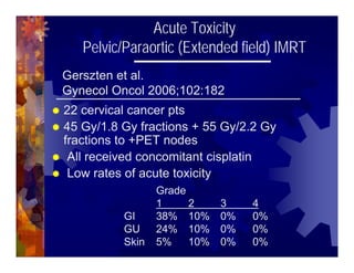 Imrt In Gynecologic Malignancies