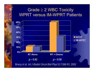 Imrt In Gynecologic Malignancies