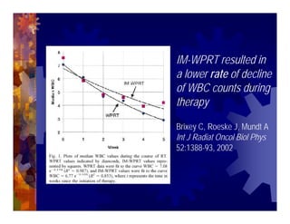 Imrt In Gynecologic Malignancies
