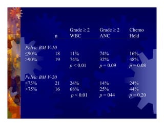 Imrt In Gynecologic Malignancies