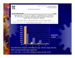 Imrt In Gynecologic Malignancies