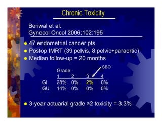 Imrt In Gynecologic Malignancies