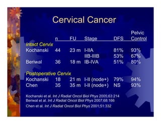 Imrt In Gynecologic Malignancies
