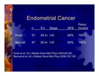 Imrt In Gynecologic Malignancies
