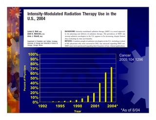 Imrt In Gynecologic Malignancies