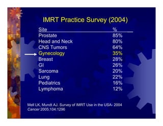 Imrt In Gynecologic Malignancies