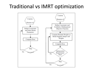 IMRT_Planning_MRM.pdf