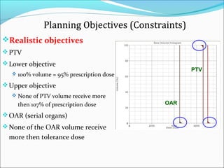 Realistic objectives
PTV
Lower objective
 100% volume = 95% prescription dose
Upper objective
 None of PTV volume receive more
then 107% of prescription dose
OAR (serial organs)
None of the OAR volume receive
more then tolerance dose
OAR
PTV
Planning Objectives (Constraints)
 
