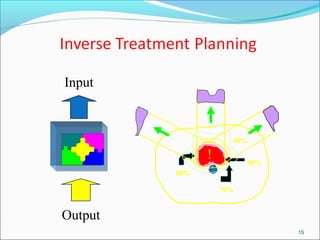 15
70%
80%
90%
40%
!
Input
Output
 
