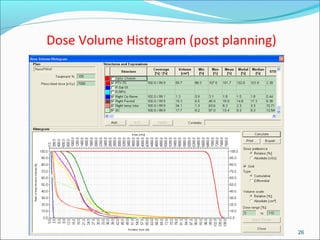 Dose Volume Histogram (post planning)
26
 