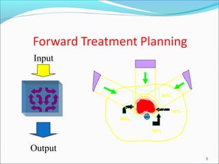 5
70%
80%
90%
40%
Input
Output
 