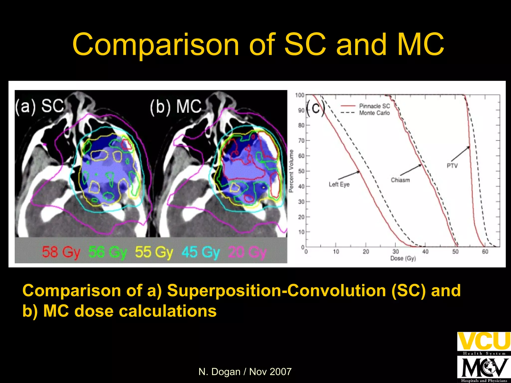 Comparison of SC and MC Comparison of a) Superposition-Convolution (SC) and b) MC dose calculations 