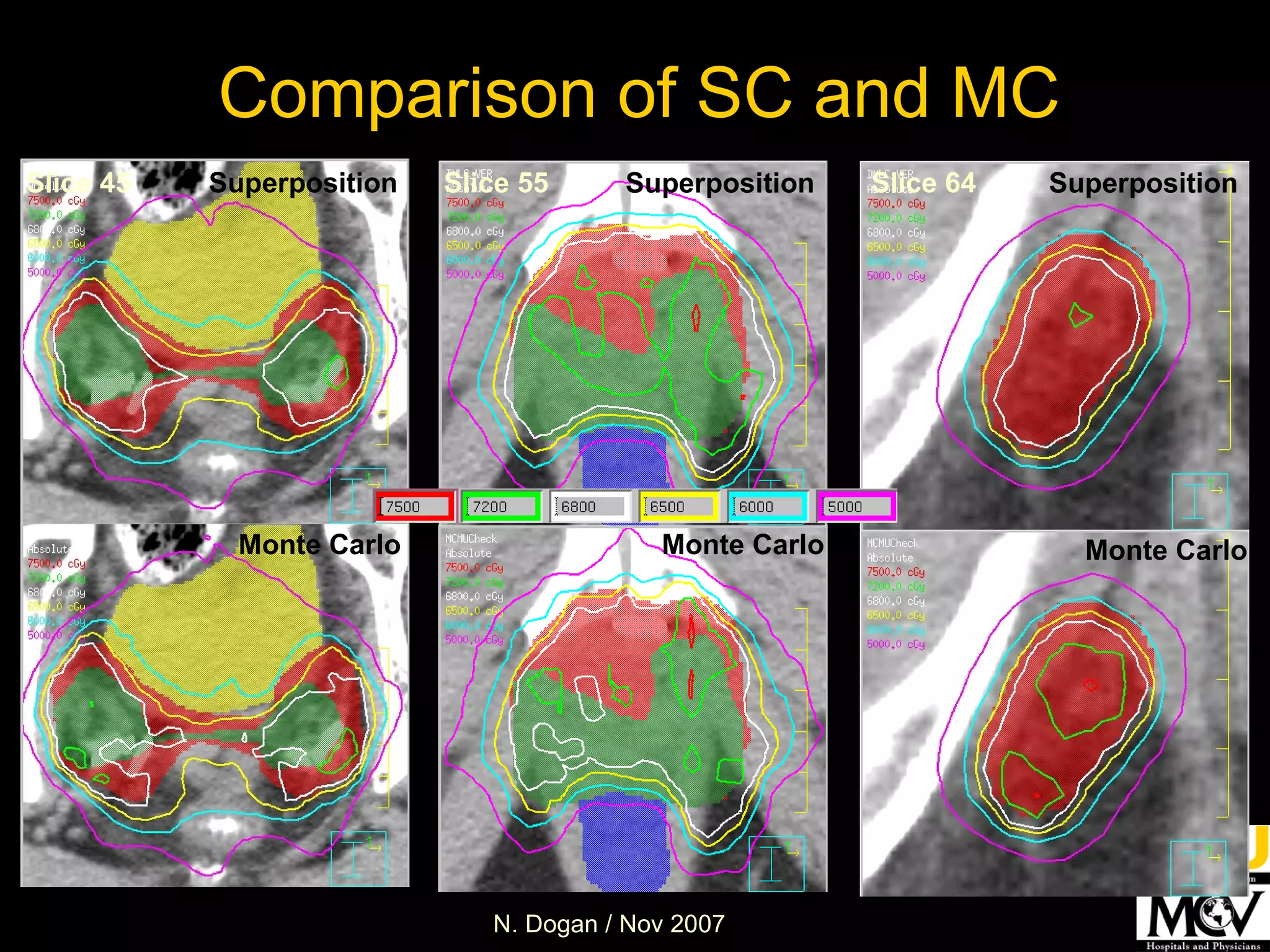 Superposition Monte Carlo Slice 45 Monte Carlo Slice 55 Monte Carlo Slice 64 Comparison of SC and MC Superposition Superposition 