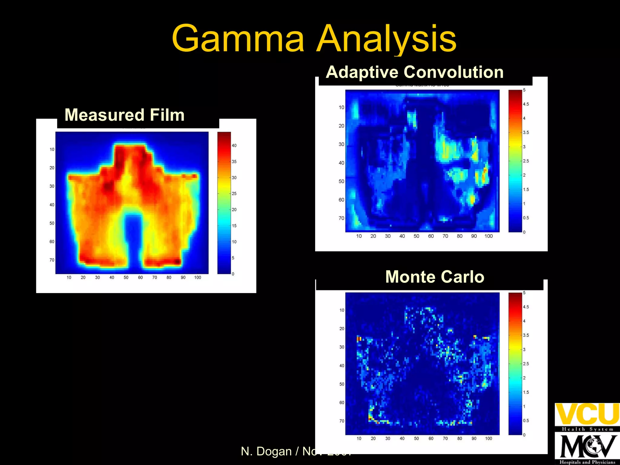 Gamma Analysis Measured Film Adaptive Convolution Monte Carlo 