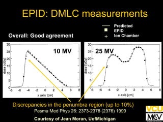 Pasma Med Phys 26: 2373-2378 (2376) 1999 Predicted EPID Ion Chamber + Discrepancies in the penumbra region (up to 10%) Overall: Good agreement 10 MV 25 MV EPID: DMLC measurements Courtesy of Jean Moran, UofMichigan 