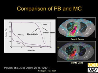 Monte Carlo Pencil Beam Pawlicki et al., Med Dosim, 26 157 (2001) Comparison of PB and MC Pencil Beam Monte Carlo 