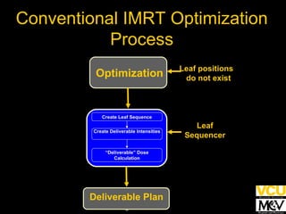 Conventional IMRT Optimization Process Create Leaf Sequence “ Deliverable” Dose Calculation Create Deliverable Intensities Optimization Leaf Sequencer Leaf positions  do not exist Deliverable Plan 