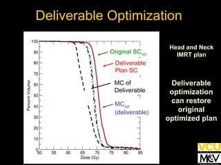 Deliverable Optimization  Deliverable optimization can restore original optimized plan Head and Neck IMRT plan Original SC opt Deliverable Plan SC MC of Deliverable MC opt  (deliverable) 
