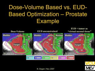 Dose-Volume Based vs. EUD-Based Optimization – Prostate Example 60 50 70 40 (a) 80 40 80 60 70 50 (c) 90 80 40 90 60 50 70 (b) Bladder Target Bladder Target Bladder Rectum Dose-Volume EUD unconstrained EUD + tumor as  “virtual normal tissue” 