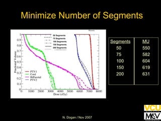 Minimize Number of Segments Segments MU   50 550 75 582 100 604 150 619 200 631 50 Segments 75 Segments 100 Segments 150 Segments 200 Segments 