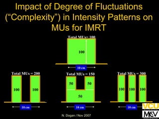 Impact of Degree of Fluctuations (“Complexity”) in Intensity Patterns on MUs for IMRT 100 Total MUs= 100 100 Total MUs = 300 100 100 10 cm 10 cm 100 100 Total MUs = 200 10 cm Total MUs = 150 50 50 50 10 cm 