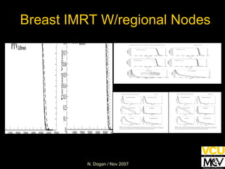 Breast IMRT W/regional Nodes 