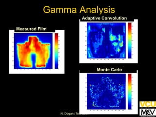 Gamma Analysis Measured Film Adaptive Convolution Monte Carlo 
