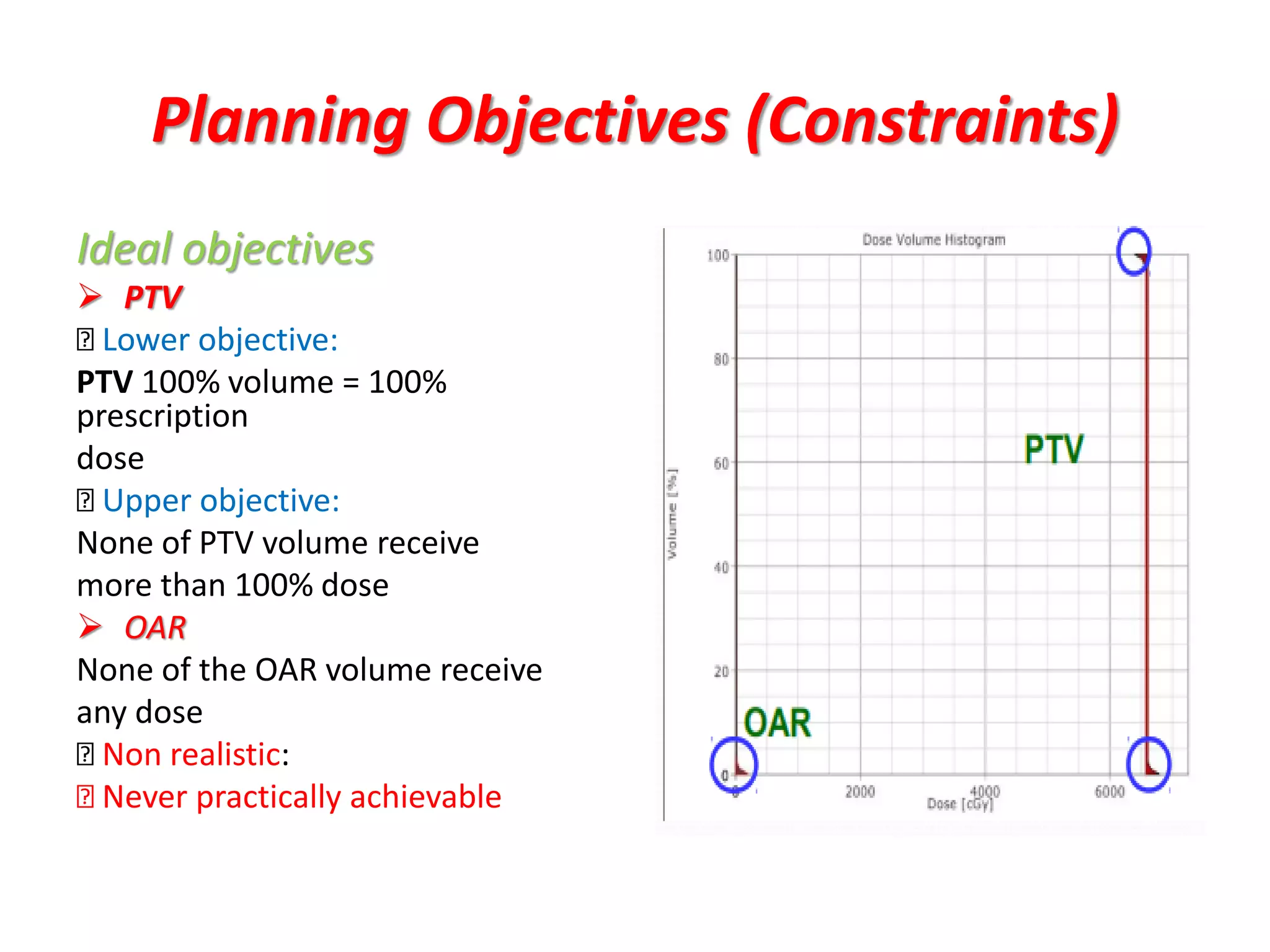 Planning Objectives (Constraints)
Ideal objectives
 PTV
Lower objective:
PTV 100% volume = 100%
prescription
dose
Upper objective:
None of PTV volume receive
more than 100% dose
 OAR
None of the OAR volume receive
any dose
Non realistic:
Never practically achievable
 