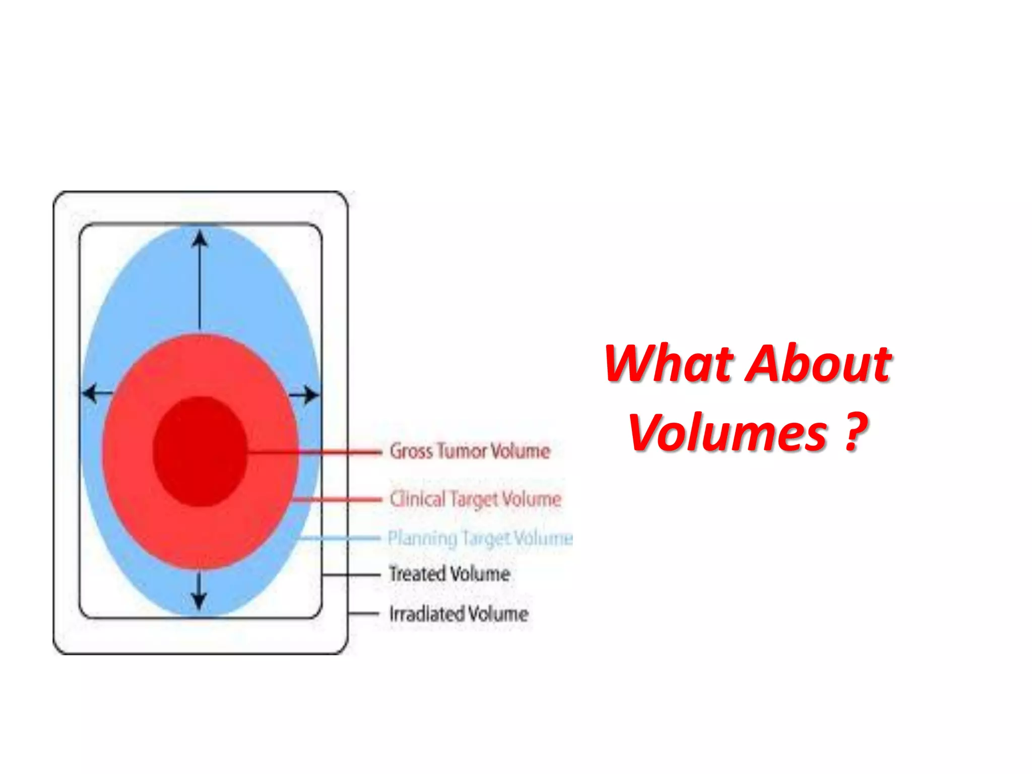 What About
Volumes ?
 