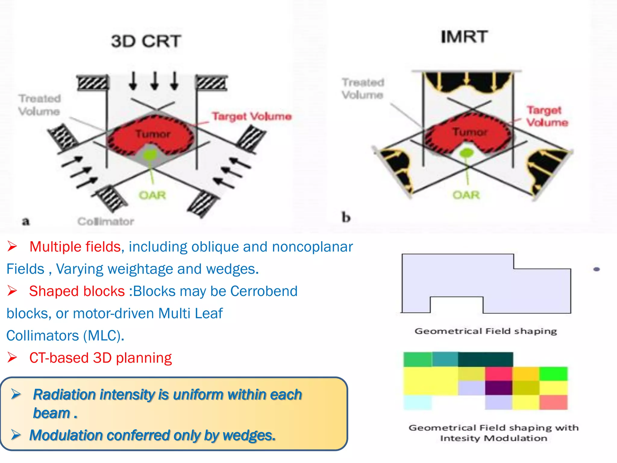 Why IMRT ?
 Multiple fields, including oblique and noncoplanar
Fields , Varying weightage and wedges.
 Shaped blocks :Blocks may be Cerrobend
blocks, or motor-driven Multi Leaf
Collimators (MLC).
 CT-based 3D planning
 Radiation intensity is uniform within each
beam .
 Modulation conferred only by wedges.
 