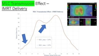 MLC Transmission Effect –
IMRT Delivery
20
30
40
50
60
70
80
90
100
110
0 2 4 6 8 10 12 14 16 18 20
Relative
Dose
(%)
Dist...