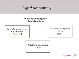 Experience economy

                 4e betekeninsomgeving
                     Publieke ruimte


3e betekeninsomgeving                           2e betekeninsomgeving
     Organisaties                                        Werk
       Overheid                                         School




                        1e betekeninsomgeving
                                 Thuis
 