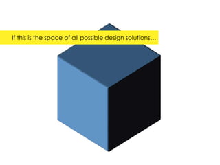 If this is the space of all possible design solutions…
 