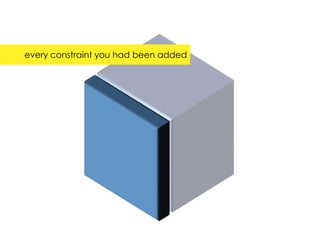 every constraint you had been added
 