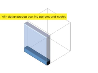With design process you find patterns and insights
 
