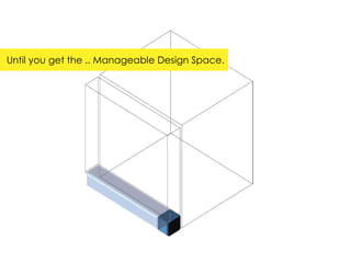 Until you get the .. Manageable Design Space.
 