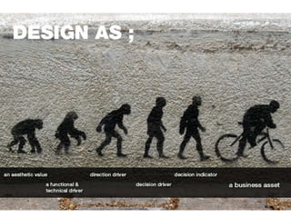 Evolution of Design
 