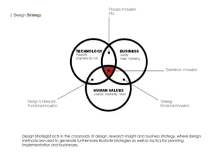 Design Strategist acts in the crossroads of design, research insight and business strategy, where design
methods are used to generate furthermore illustrate strategies as well as tactics for planning,
implementation and businesses.
| Design Strategy
 