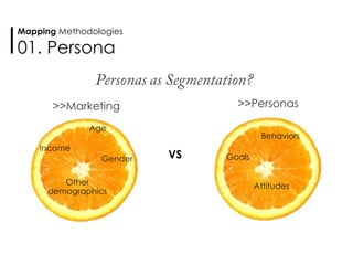 >>Personas
Goals
Behaviors
Attitudes
Age
Income
Gender
Other
demographics
VS
>>Marketing
Mapping Methodologies
01. Persona
 