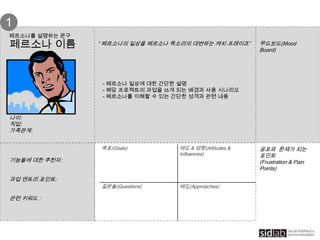 페르소나를 설명하는 문구
페르소나 이름
나이:
직업:
가족관계:
“ 페르소나의 일상을 페르소나 목소리의 대변하는 캐치 프레이즈”
- 페르소나 일상에 대한 간단한 설명
- 해당 프로젝트의 과업을 쓰게 되는 배경과 사용 시나리오
- 페르소나를 이해할 수 있는 간단한 성격과 관련 내용
기능들에 대한 추천자:
과업 엔트리 포인트:
관련 키워드 :
무드보드(Mood Board)
목표(Goals) 태도 & 영향(Attitudes &
Influences)
질문들(Questions) 태도(Approaches)
공포와 문제가 되는
포인트
(Frustration & Pain
Points)
1
 