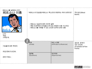 목표
(Goals)
태도 & 영향
(Attitudes & Influences)
질문들
(Questions)
접근방법
(Approaches)
페르소나를 설명하는 문구
페르소나 이름
나이:
직업:
가족관계:
“ 페르소나의 일상을 페르소나 목소리의 대변하는 캐치 프레이즈”
- 페르소나 일상에 대한 간단한 설명
- 해당 프로젝트의 과업을 쓰게 되는 배경과 사용 시나리오
- 페르소나를 이해할 수 있는 간단한 성격과 관련 내용
기능들에 대한 추천자:
과업 엔트리 포인트:
관련 키워드 :
무드보드(Mood Board)
공포와 문제가
되는 포인트
(Frustration & Pain
Points)
2
 