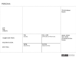 목표
(Goals)
태도 & 영향
(Attitudes & Influences)
질문들
(Questions)
접근방법
(Approaches)
나이:
직업:
가족관계:
기능들에 대한 추천자:
과업 엔트리 포인트:
관련 키워드 :
무드보드(Mood Board)
공포와 문제가
되는 포인트
(Frustration & Pain
Points)
PERSONA
 